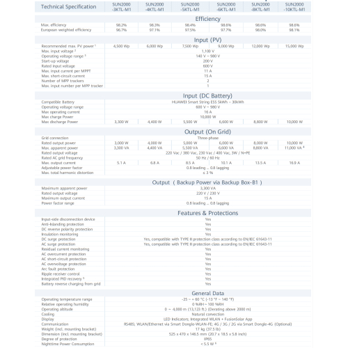 Datasheet của biến tần hoà lưới Inverter Huawei 10kW SUN2000-10KTL-M1: