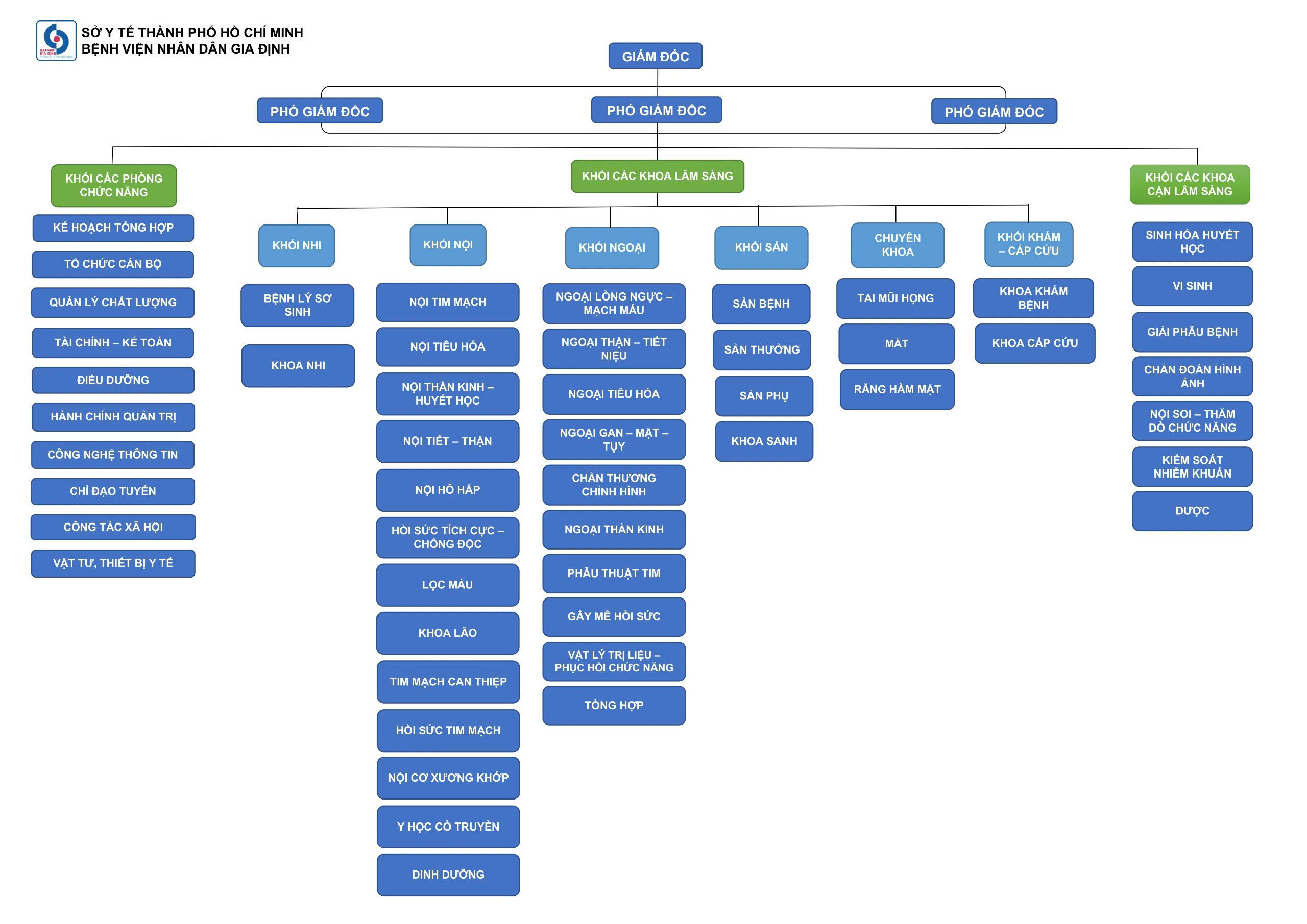 Sơ đồ tổ chức