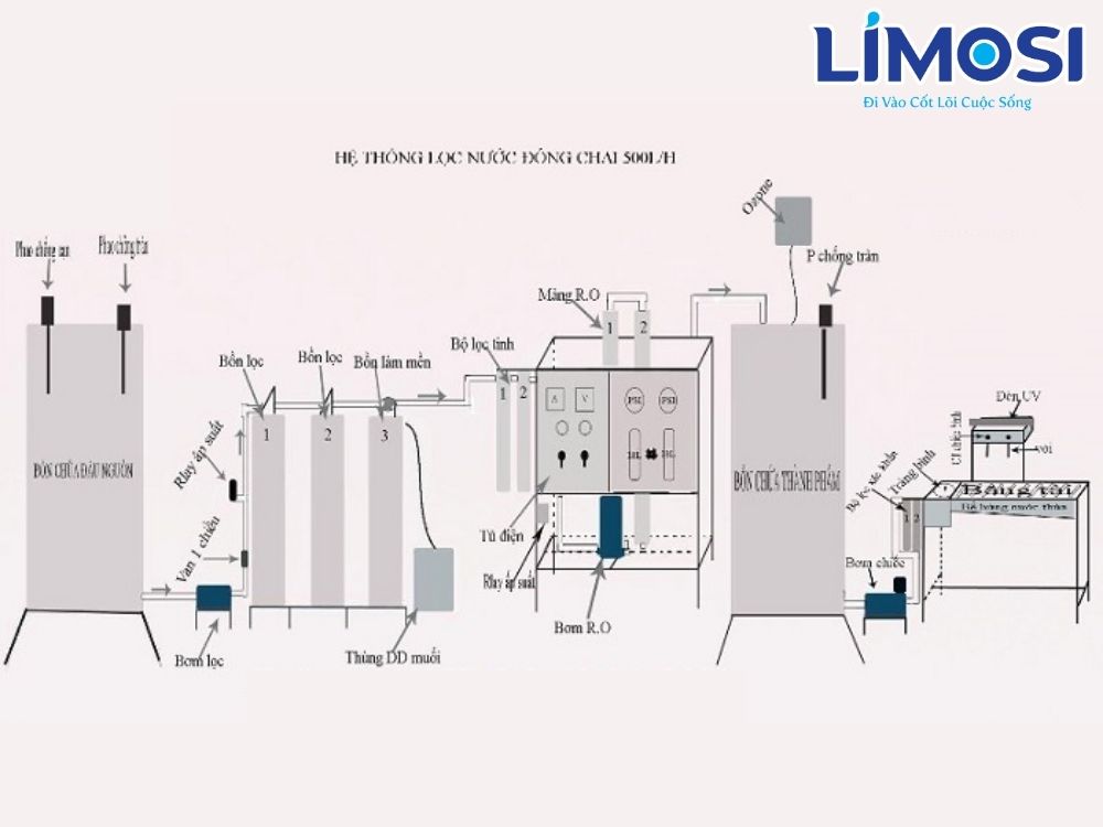 4. Ứng dụng thực tiễn